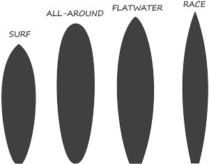 FIND Your Board Here - List Of SUP Boards By Type (2020)