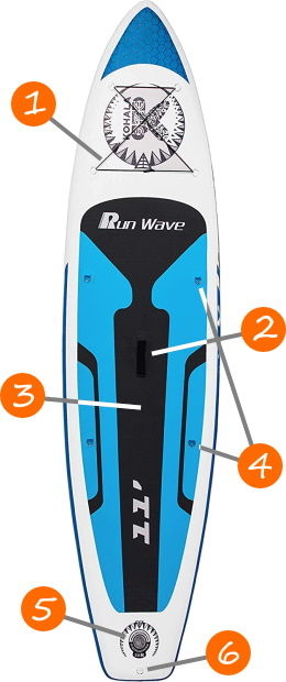 Runwave Inflatable Stand Up Paddle Board Features