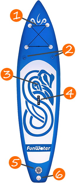 FunWater Rainbow Snake 10' iSUP Board Features