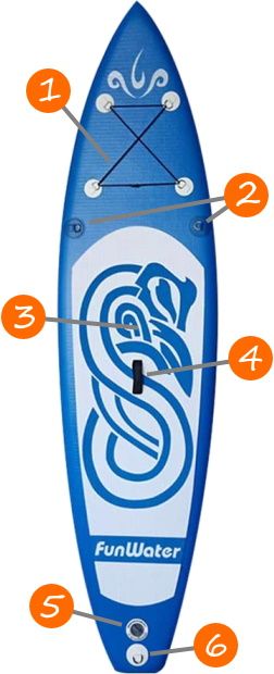 FunWater 10' Rainbow Snake iSUP Board Features
