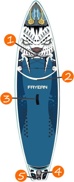FAYEAN Tiger 10.5' iSUP Features
