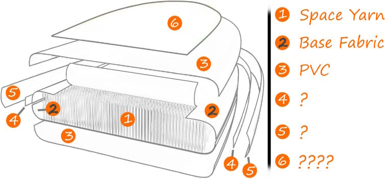 Inflatable Paddle Board Construction - Base Fabric