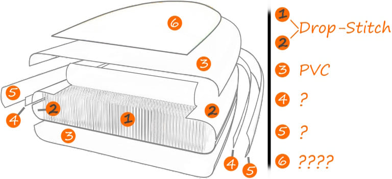 Inflatable Paddle Board Construction - Drop-Stitch