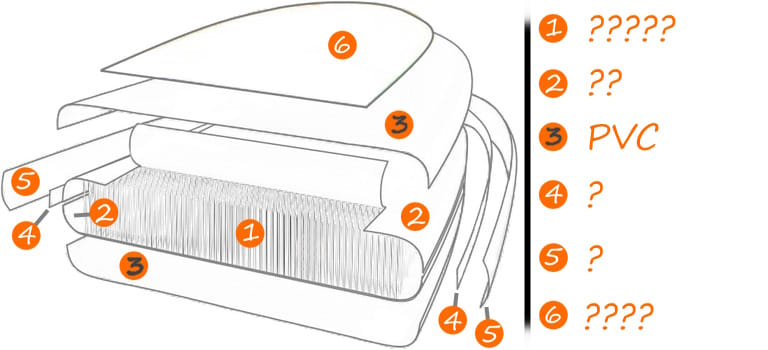 Inflatable Paddle Board Construction - PVC