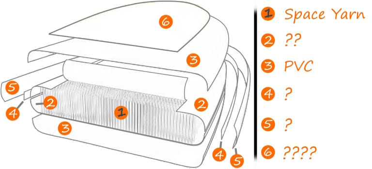 Inflatable Paddle Board Construction - Space Yarn
